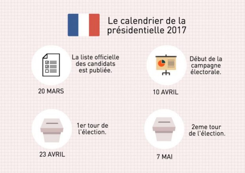 Elections présidentielles en France: ce qu'il faut savoir